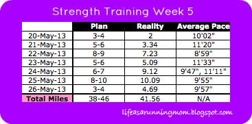 Strength Training Week 5