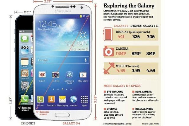 Samsung Galaxy S4 vs iphone 5 detailed specs review