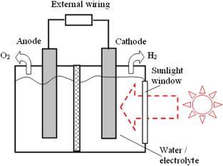 Milestone Achievement in Solar-Powered Hydrogen Generation