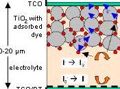 Raising Solar Cell Efficiency Using Photocatalysts