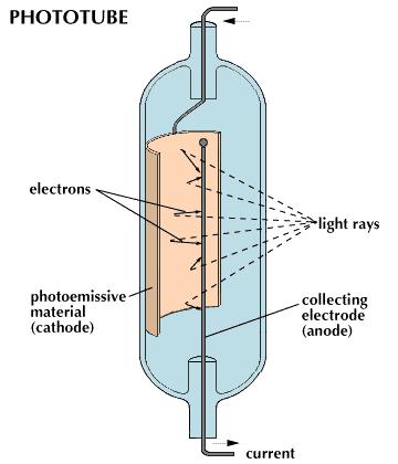 Ever heard of Smart Photoelectric Devices -- well -- meet this one