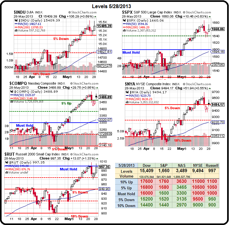 Will We Hold It Wednesday – Russell 975 is Bust