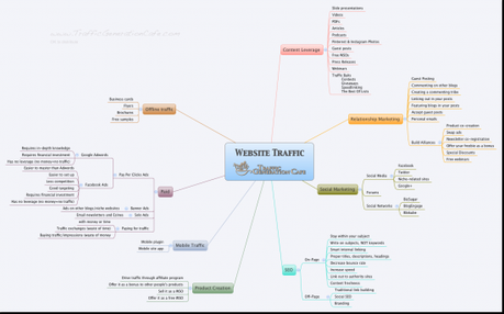 Visual guide to web traffic 