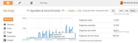 Advertise Your Blog or Small Business Here From Just £3 per month!!