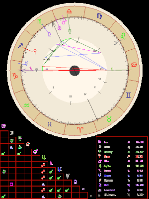 Get your personalized Natal Chart!
