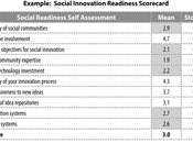 Social Innovation Readiness Scorecard