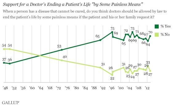 Words Matter In Poll Results