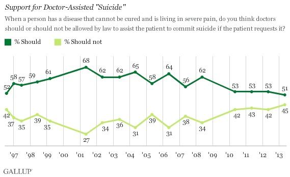 Words Matter In Poll Results