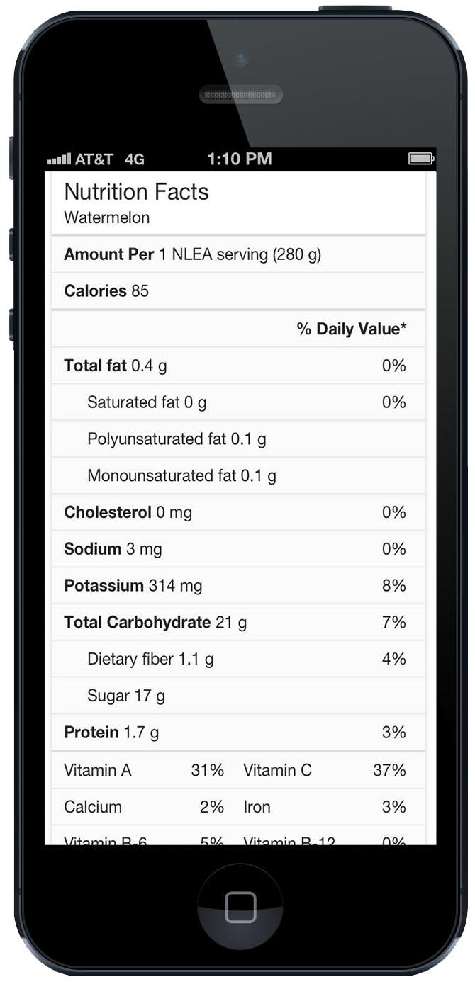 watermelon nutrition facts