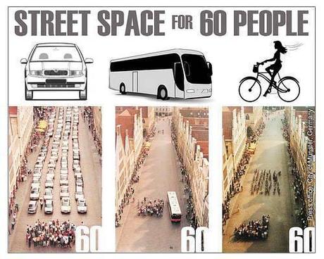 Street Space for 60 People