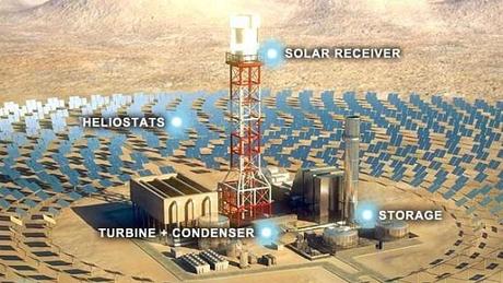 Concentrated Solar Power's Contribution to the Grid: U.S. Case Study