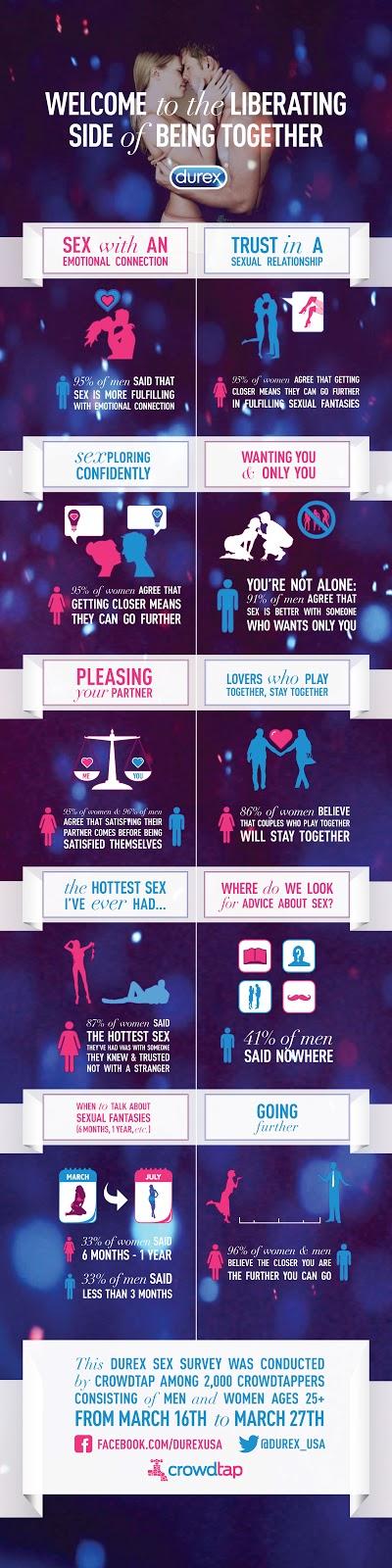 #GetClosergoFurther with Durex (Part 2)