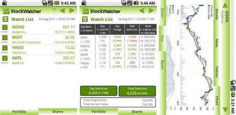 List of top 20 App to keep a track of stock martket