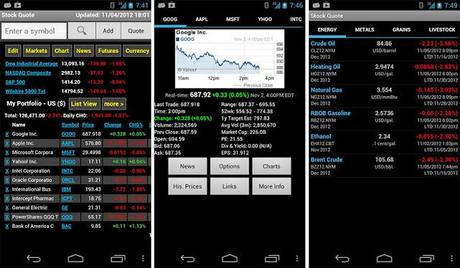 List of top 20 App to keep a track of stock martket