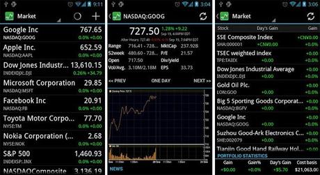 List of top 20 App to keep a track of stock martket