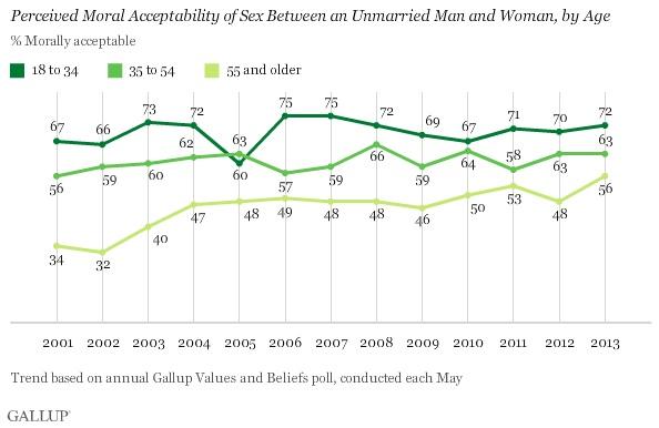 Older Americans' Attitudes Are Improving