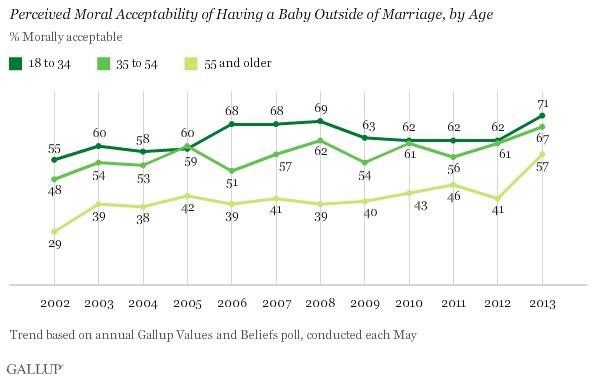 Older Americans' Attitudes Are Improving