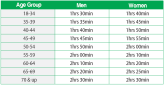 37th MILO NATIONAL MARATHON 2013 – Manila Elims