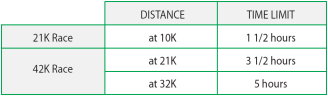 37th MILO NATIONAL MARATHON 2013 – Manila Elims