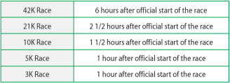 37th MILO NATIONAL MARATHON 2013 – Manila Elims