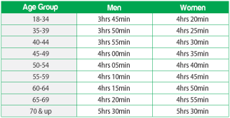 37th MILO NATIONAL MARATHON 2013 – Manila Elims