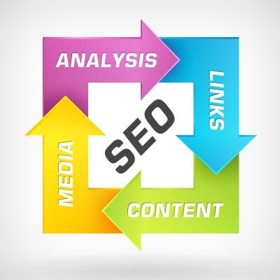 search engine optimization strategies