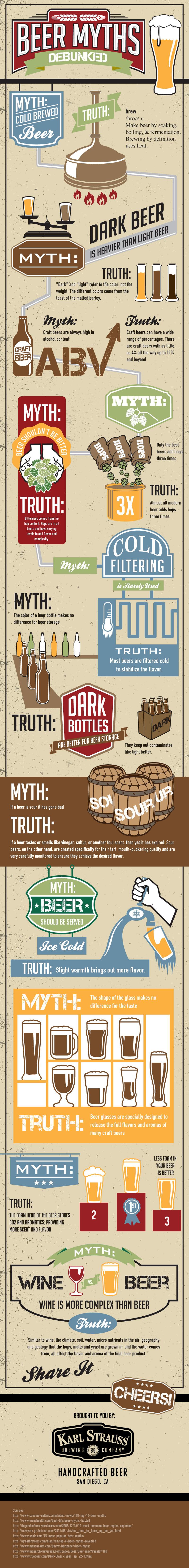 Beer Myths Debunked, by Karl Strauss