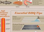 Time: Some Helpful Grilling Techniques