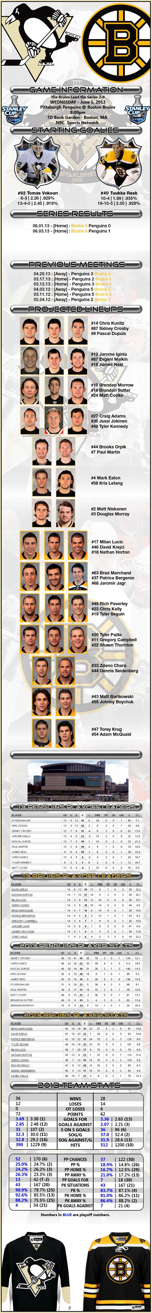 PLAYOFFS R3G3 : Penguins @ Bruins : 06.05.13 : Live Game Thread!