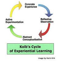 Learning Styles: Kolb