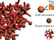 Cheap Silicon Electrodes Improve Lithium-Ion Battery Performance