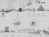 Infographic Video: Birth Vodka Bottle