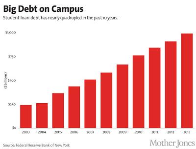 Shouldn't College Be Affordable For All ?