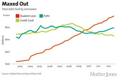 Shouldn't College Be Affordable For All ?