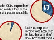 Real Reason Budget Deficit