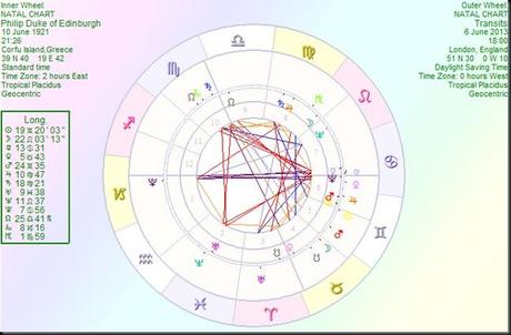 PhilipDukeofEdinburgh transits