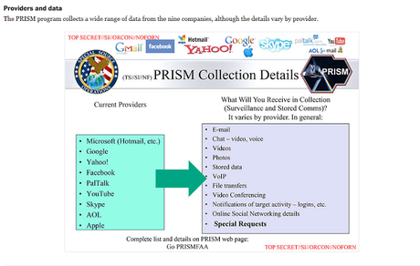 PRISM Slides Show Which 9 Companies NSA Is Data-Mining From