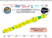 PRISM Slides Show Which Companies Data-Mining From