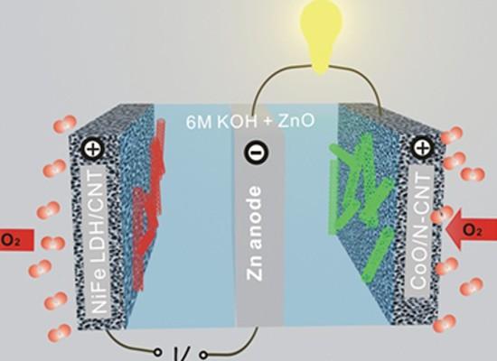 A rechargeable zinc-oxide battery in a tri-electrode configuration. (Credit: Yanguang Li, Stanford University)