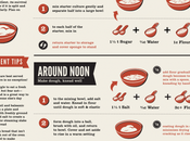 InfoGraphic: Bake Your Bread Home
