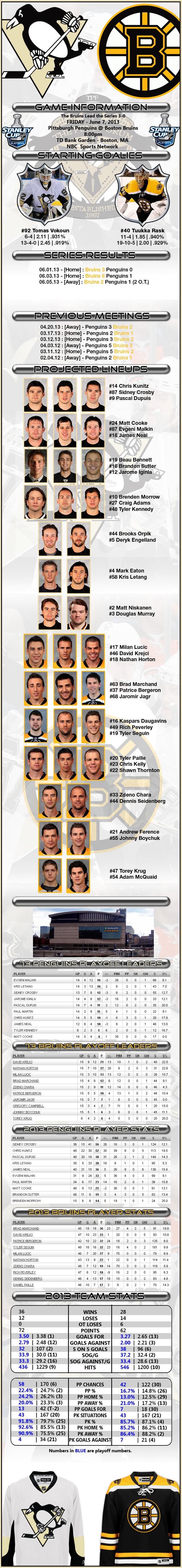PLAYOFFS R3G4 : Penguins @ Bruins : 06.07.13 : Live Game Thread!
