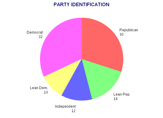 Texas Politics In Graphs