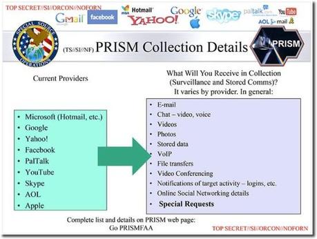 prism program