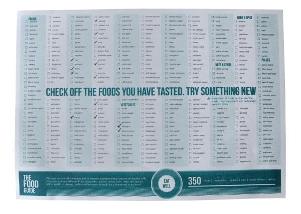 Food-Checklist