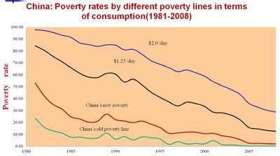 Change in peasant China