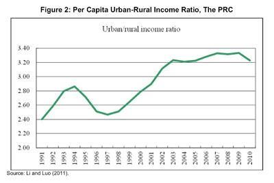 Change in peasant China