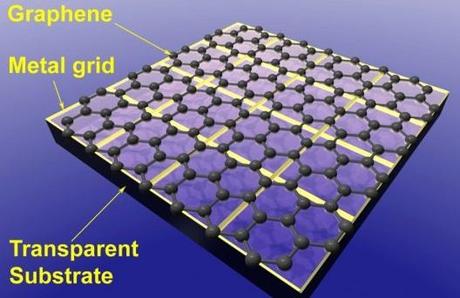 Engineered Building Walls Could Generate Energy From Sunlight Using Graphene