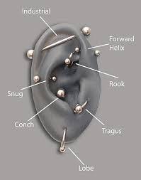 Helix Piercing