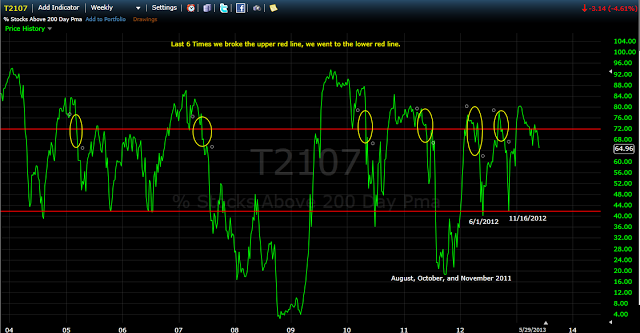 Et tu Price?  Is a Hard Rain Gonna Fall?