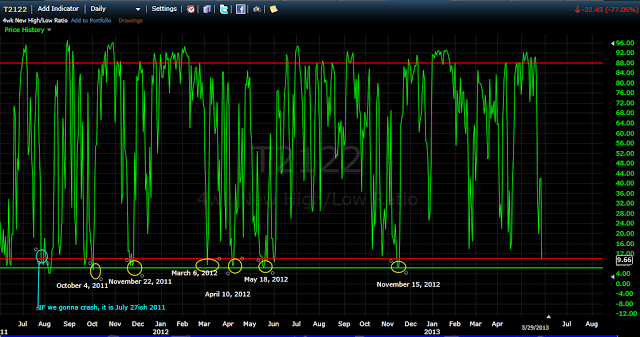 Et tu Price?  Is a Hard Rain Gonna Fall?